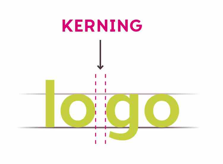 what is kerning beginners typography letter-spacing how to indesign