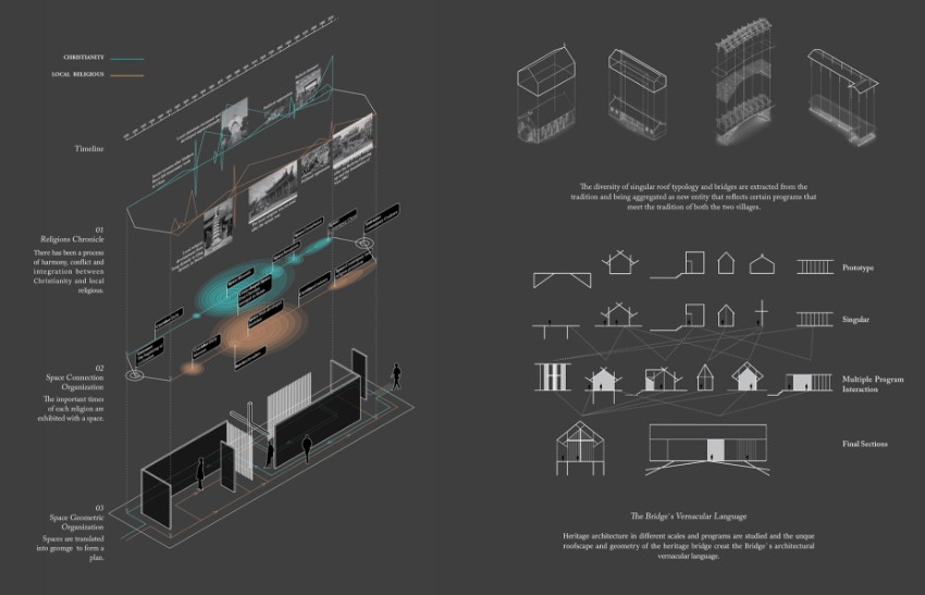 architecture portfolio inspiration architecture portfolio layout architecture portfolio template