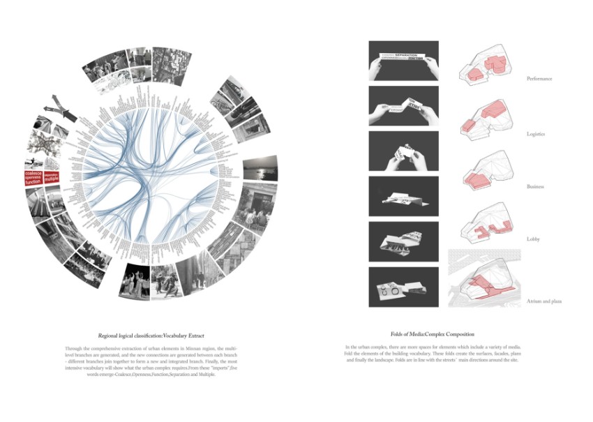 architecture portfolio inspiration architecture portfolio layout architecture portfolio template