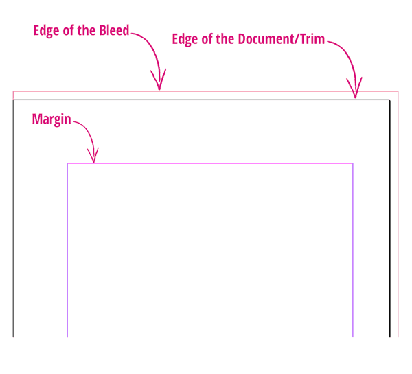 bleed trim indesign